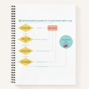 Britishness Eligibility Flowchart (BEF v.1.0) Notebook