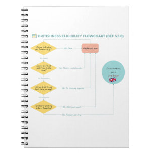 Britishness Eligibility Flowchart (BEF v.1.0) Notebook