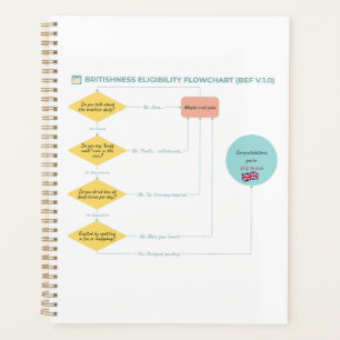 Britishness Eligibility Flowchart (BEF v.1.0)  Planner