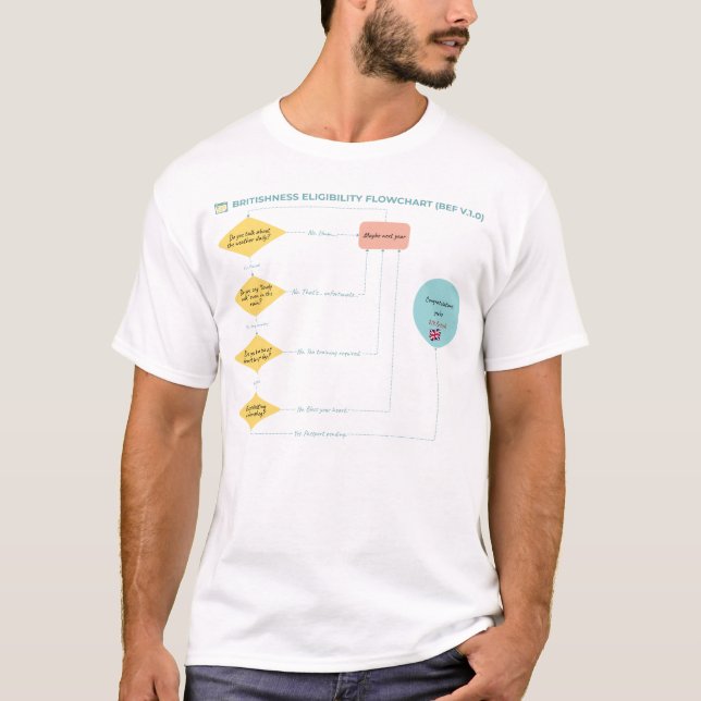 Britishness Eligibility Flowchart (BEF v.1.0)  T-Shirt (Front)