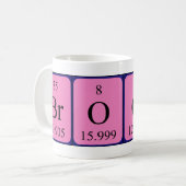Brock periodic table name mug (Front Left)