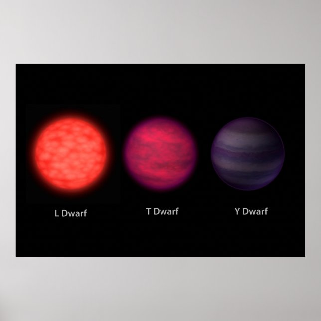 Brown Dwarfs As Seen By An Interstellar Traveller. Poster (Front)