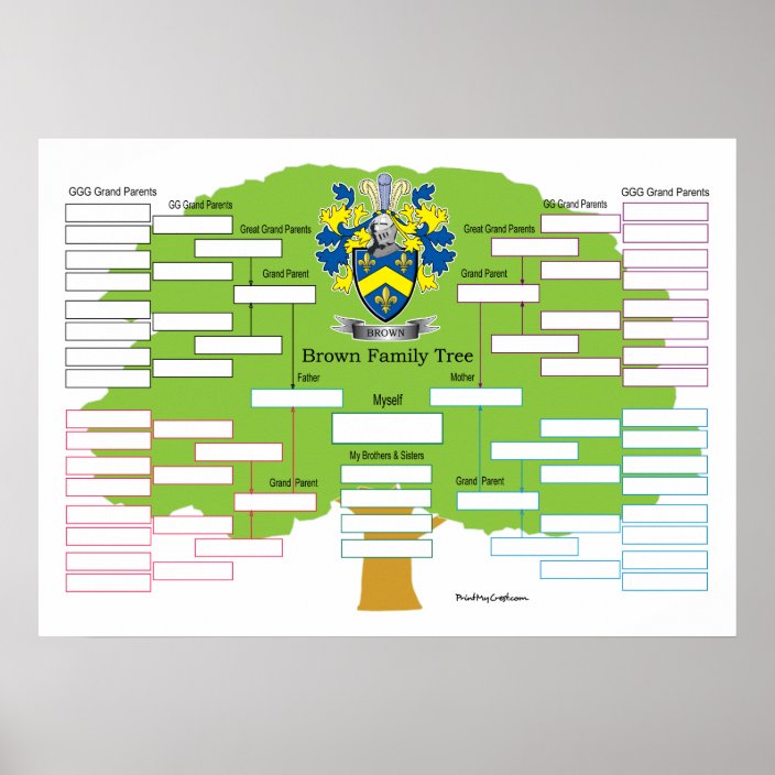 Brown Family Tree Poster Zazzle.co.uk