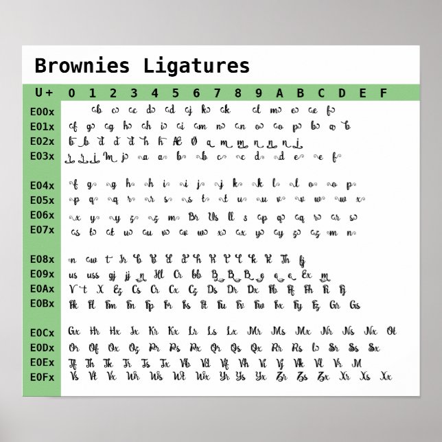 Brownies Font Ligatures Poster (Front)