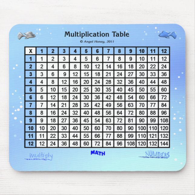 Bubbles and Fish Times Table AH2011 Mouse Mat (Front)