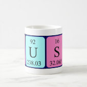 Büsra periodic table name mug (Center)
