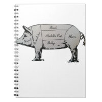Butcher Pig Diagram