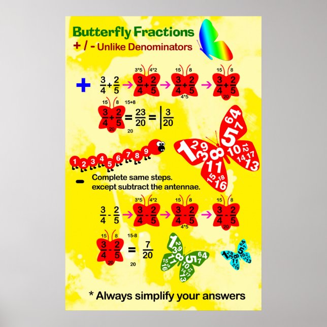 Butterfly Fraction: Adding & Subtracting Fractions Poster (Front)