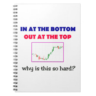 Buy at the Bottom Sell at the Top Technical Trader Notebook
