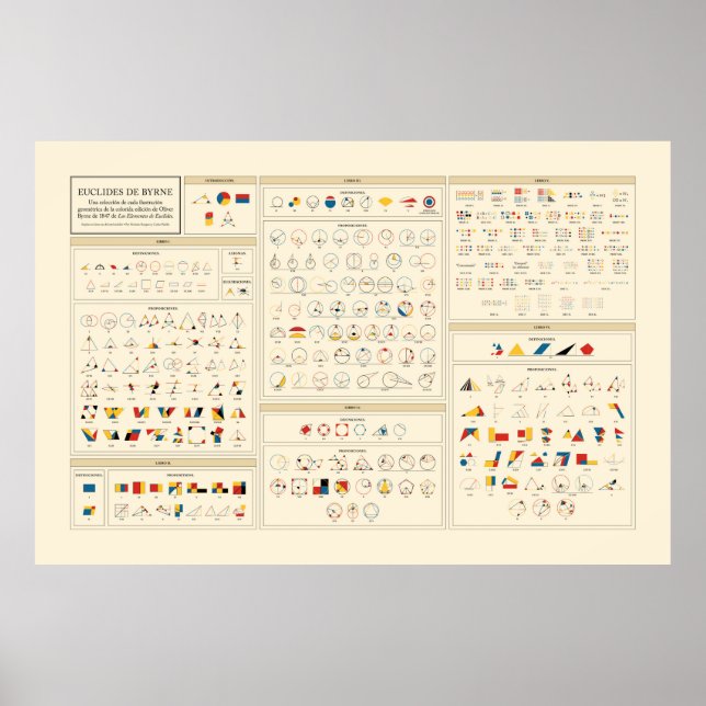 Byrne's Euclid - Spanish Poster (Front)