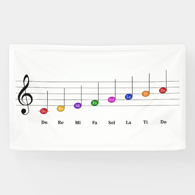 C Major Scale in Treble Clef Kids Music Literacy Banner (Horizontal)