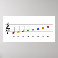 C Major Scale in Treble Clef Kids Music Literacy