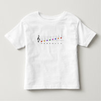 C Major Scale in Treble Clef Kids Music Literacy