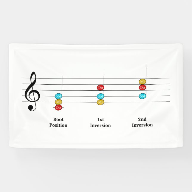 C Major Triad Inversions Solfege Kids Music Lesson Banner (Horizontal)
