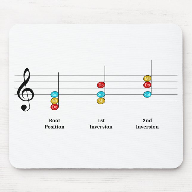 C Major Triad Inversions Solfege Kids Music Lesson Mouse Mat (Front)