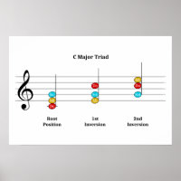 C Major Triad Inversions Solfege Kids Music Lesson