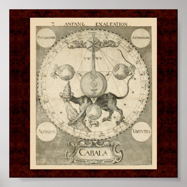 Cabala & Alchymia: 1663 Alchemical Illustration Poster (Front)