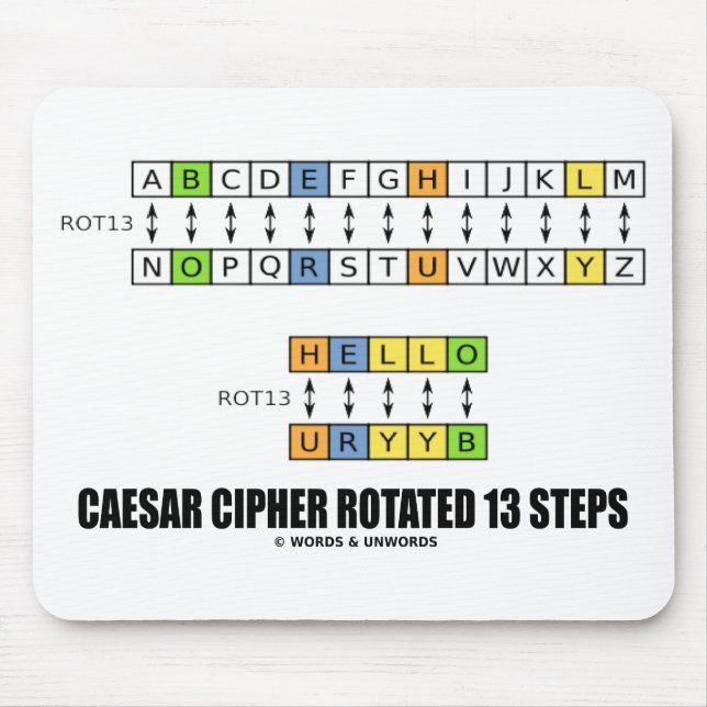 Caesar Cipher Rotated 13 Steps Cryptography Mouse Mat (Front)
