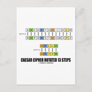 Caesar Cipher Rotated 13 Steps (Cryptography) Postcard