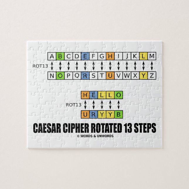 Caesar Cipher Rotated 13 Steps (Substitution) Jigsaw Puzzle (Horizontal)