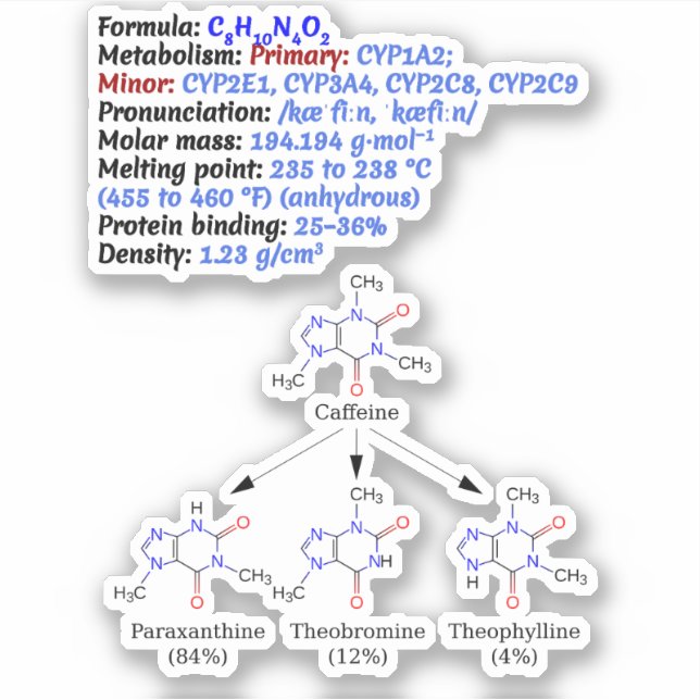 Caffeine Chemical Formula C8H10N4O2 - Science (Front)