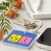Cai periodic table name keyring (Front Right)