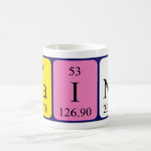 Caine periodic table name mug (Center)