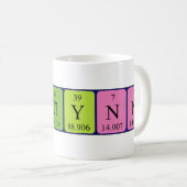 Caitlynn periodic table name mug (Front Right)