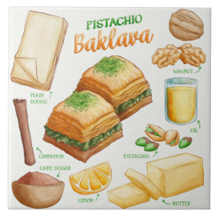 Cake Recipe  Tile