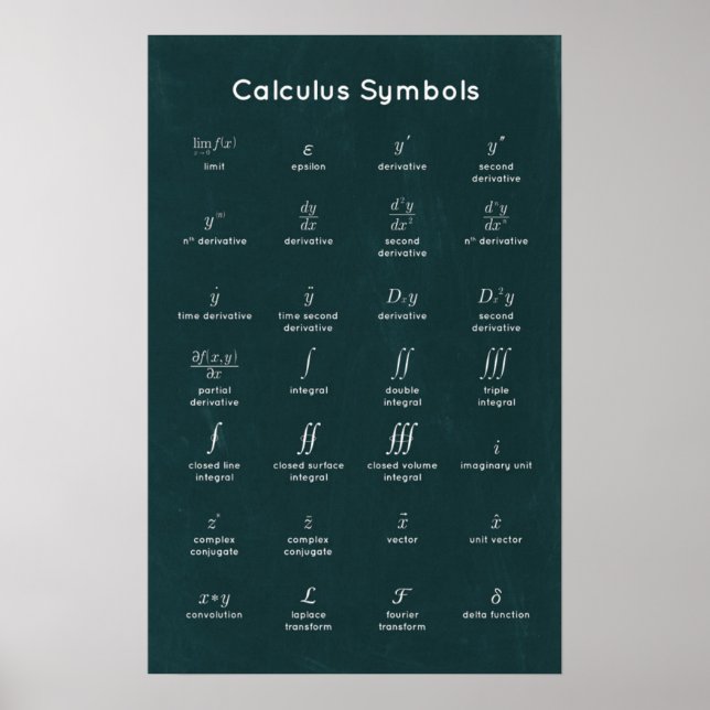 Calculus Symbols Poster (Front)