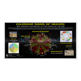 Calendar of Astronomical Signs