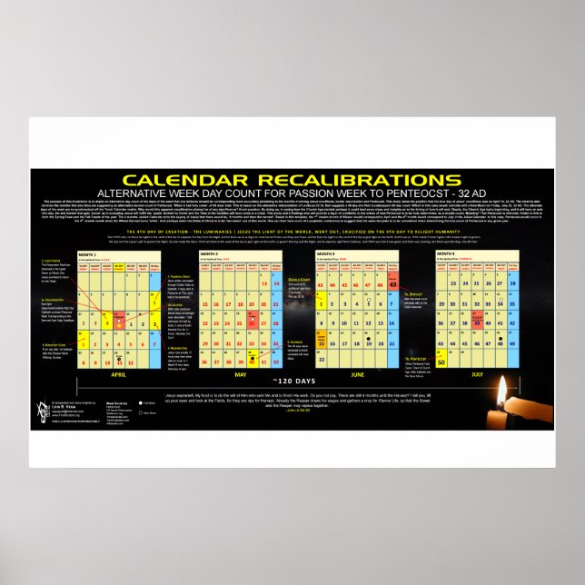 Calendar - Passover 32 AD Poster (Front)