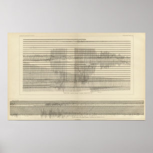California Seismograms 10 Poster