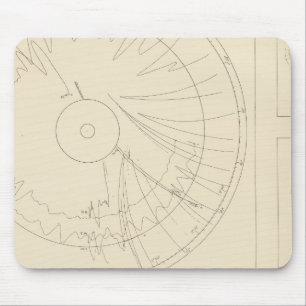 California Seismograms 3 Mouse Mat