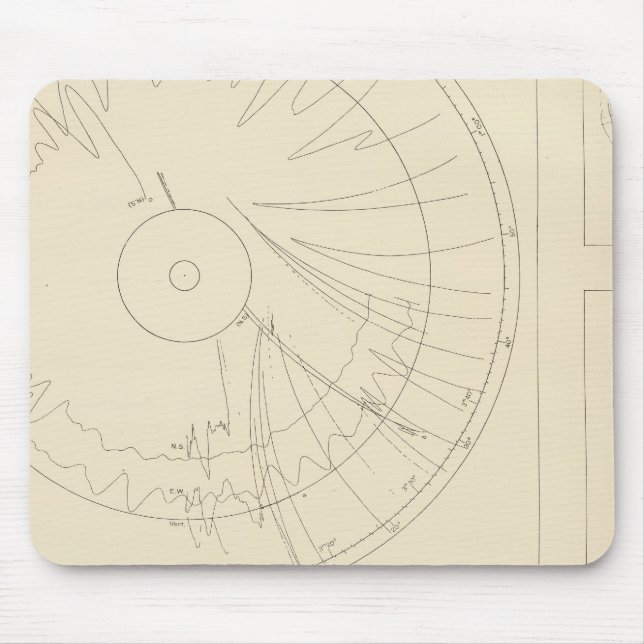 California Seismograms 3 Mouse Mat (Front)