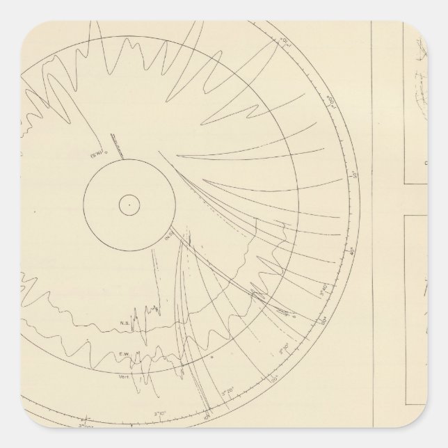 California Seismograms 3 Square Sticker (Front)