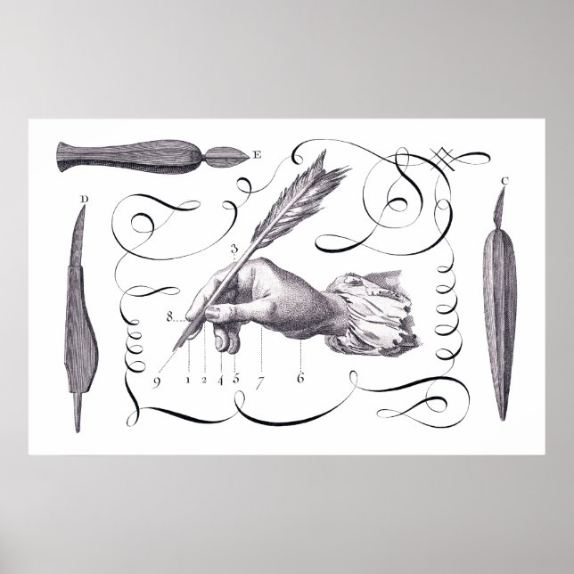 Calligraphy, Writing - Handsome 18th C. Engraving Poster (Front)