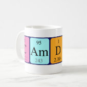 Camdyn periodic table name mug (Front Left)
