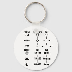 Camera Settings Guide Keychain