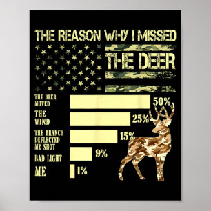 Camo Usa Flag Hunter Reasons Why I Missed The Deer Poster