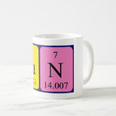 Can periodic table name mug (Front Right)