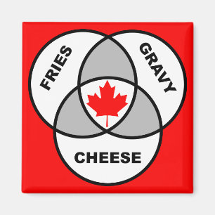 Canada Poutine Venn Diagram Funny Fridge Magnet