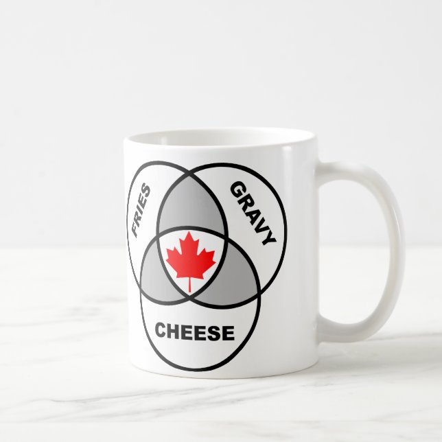 Canada Poutine Venn Diagram Funny Mug (Right)