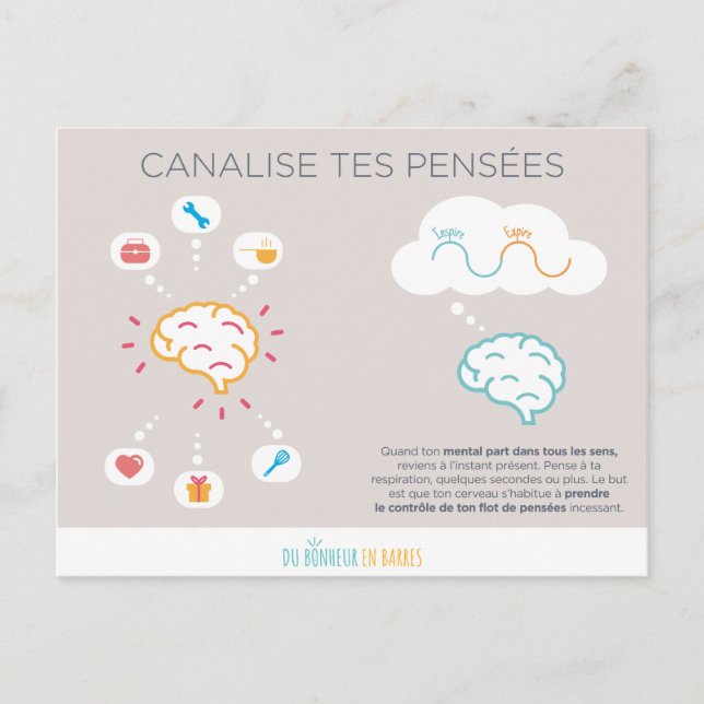 Canaliser ses pensées postcard (Front)