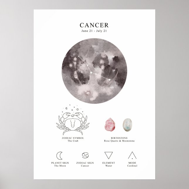 Cancer Astrological Sign Poster (Front)