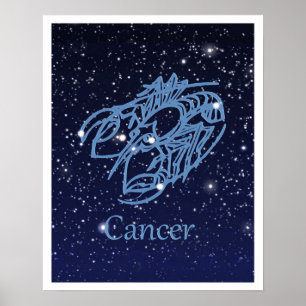 Cancer Constellation and Zodiac Sign with Stars