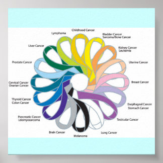 Cancer ribbon poster