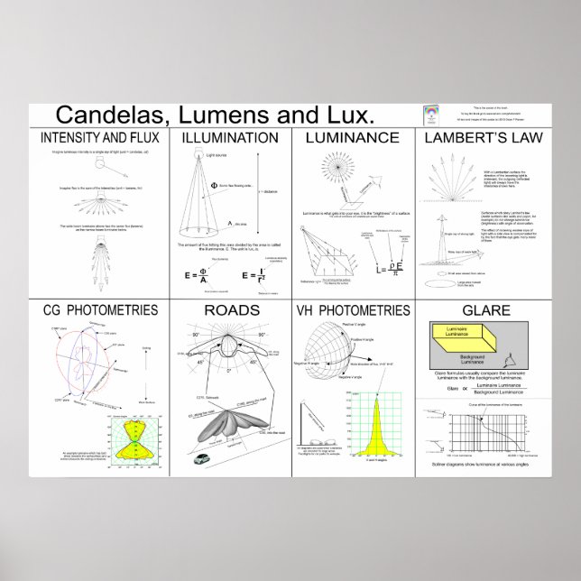 Candelas, Lumens and Lux Poster (Front)