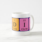 Candis periodic table name mug (Front Right)