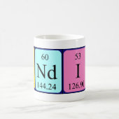 Candis periodic table name mug (Center)